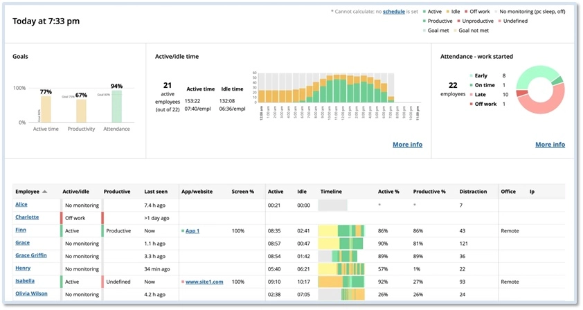 WorkTime - програмне забезпечення та сервіс моніторингу співробітників